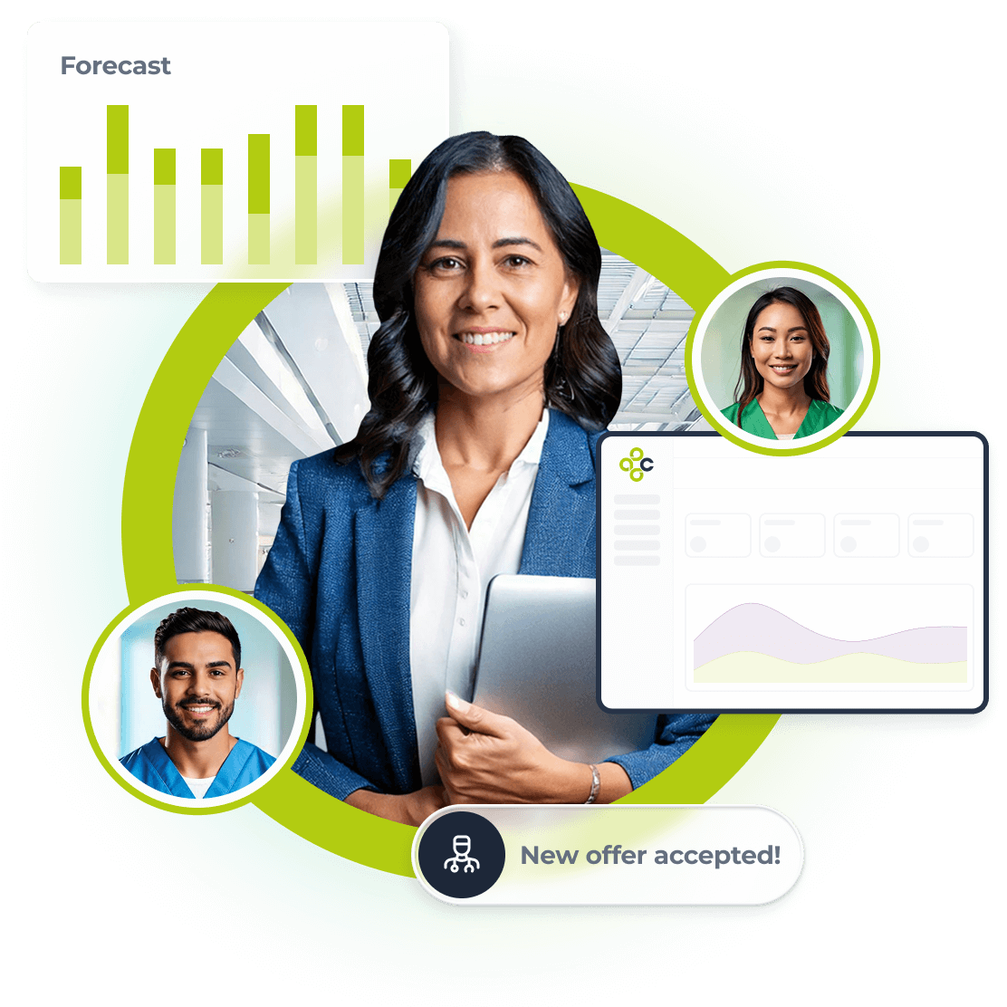 Healthcare Staffing Technology - Ciro